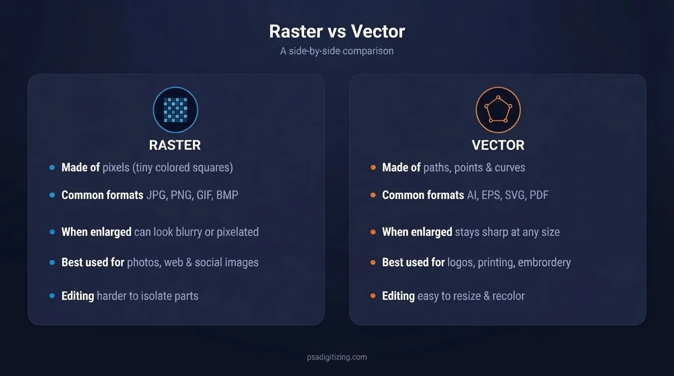 raster vs vector comparison infographic